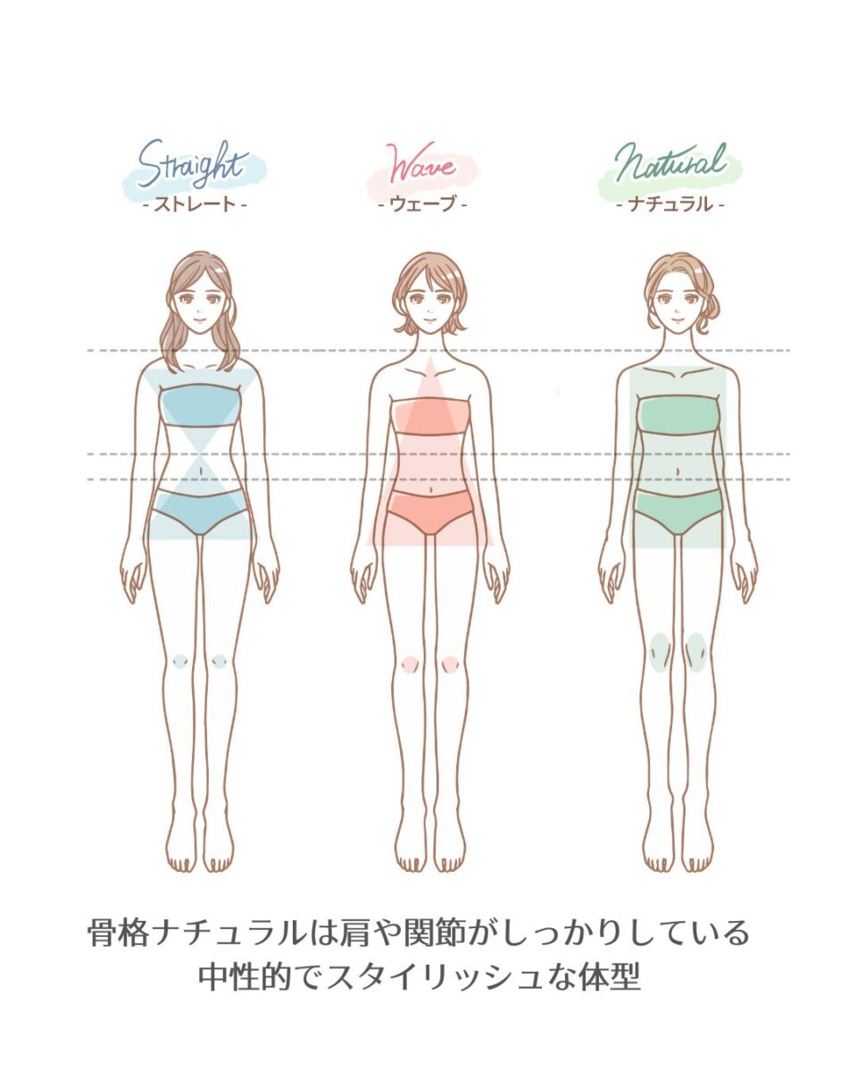 骨格ナチュラルに似合う服。特徴とデザイン・コーデを徹底解説 - Fashion Magazine